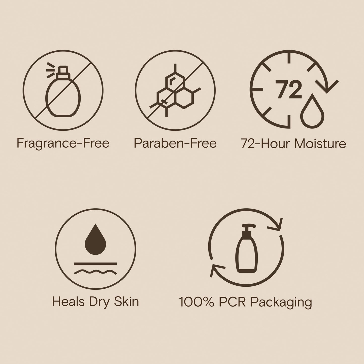 Aveeno Skin Relief Moisturizing Lotion Heals Very Dry, Sensitive Skin, Fast-Absorbing Body Aveeno