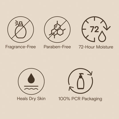 Aveeno Skin Relief Moisturizing Lotion Heals Very Dry, Sensitive Skin, Fast-Absorbing Body Aveeno