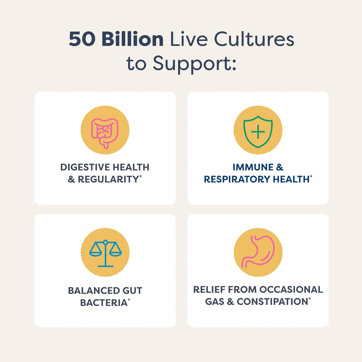 Renew Life Extra Care Digestive Probiotic Capsules, 50 Billion CFU Guaranteed, Daily Supplement Supports Immune, Digestive, Respiratory Health(1), L. Rhamnosus GG Renew Life