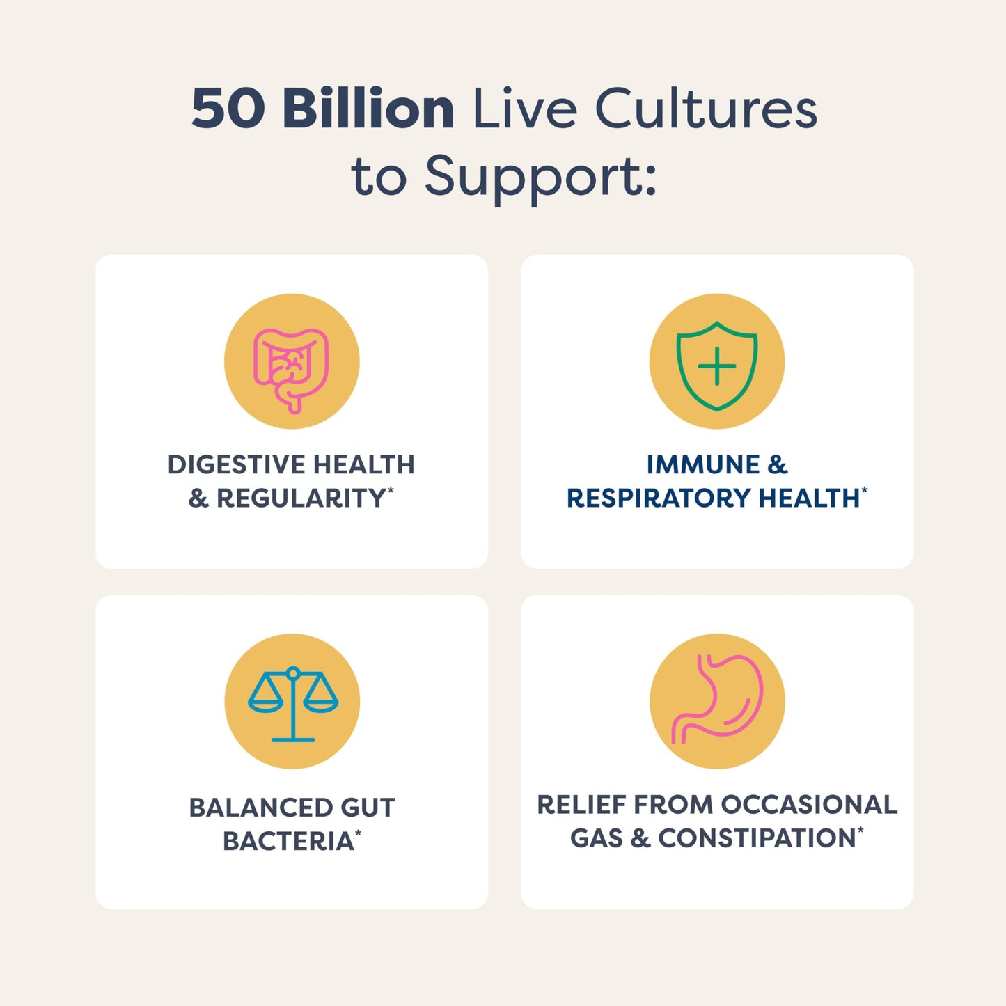Renew Life Extra Care Digestive Probiotic Capsules, 50 Billion CFU Guaranteed, Daily Supplement Supports Immune, Digestive, Respiratory Health(1), L. Rhamnosus GG, Dairy, Soy and Gluten-Free, 90 Count | 90 Vegetarian Capsules | Supports Digestive, Immune Gsupps Australia