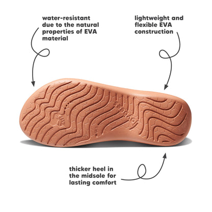 Women's Lakeshore Sandal – Joybees Gsupps Australia