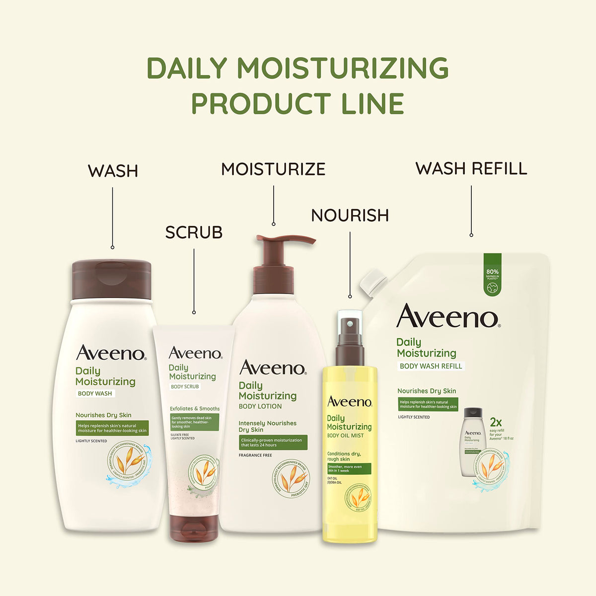 Aveeno Daily Moisturizing Body Lotion, Fragrance-Free, 2.5 fl. oz, 3 Pack Aveeno