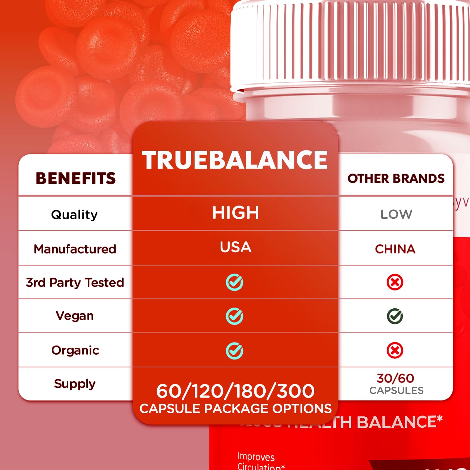 (2 Pack) True Balance Capsules, Official TrueBalance Glycogen Support Pills with All Natural Ingredients, Advanced Formula Support Supplement with Max Strength Vitamins for Women & Men (120 Capsules) Syvor buy australia supplements