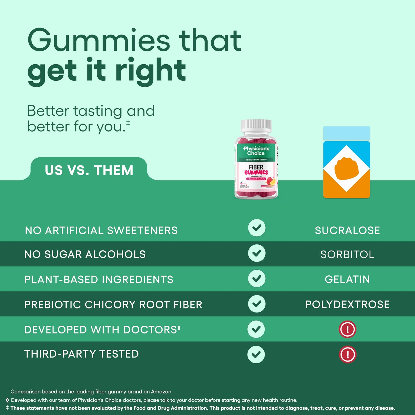 Physician’s Choice Fiber Gummies for Digestive Health & Regularity - Raspberry Lemon Flavor - No Sugar Added & Vegan - Natural Chicory Root Prebiotic Fiber Physician's CHOICE