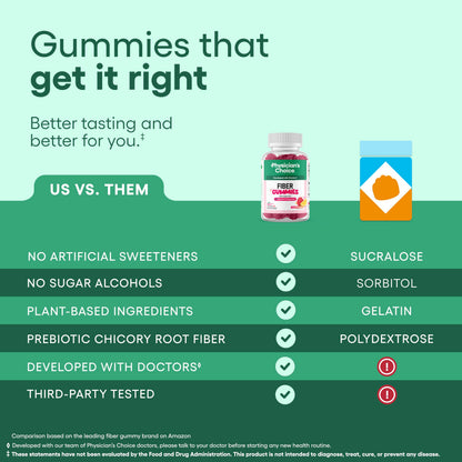 Physician’s Choice Fiber Gummies for Digestive Health & Regularity - Raspberry Lemon Flavor - No Sugar Added & Vegan - Natural Chicory Root Prebiotic Fiber Physician's CHOICE