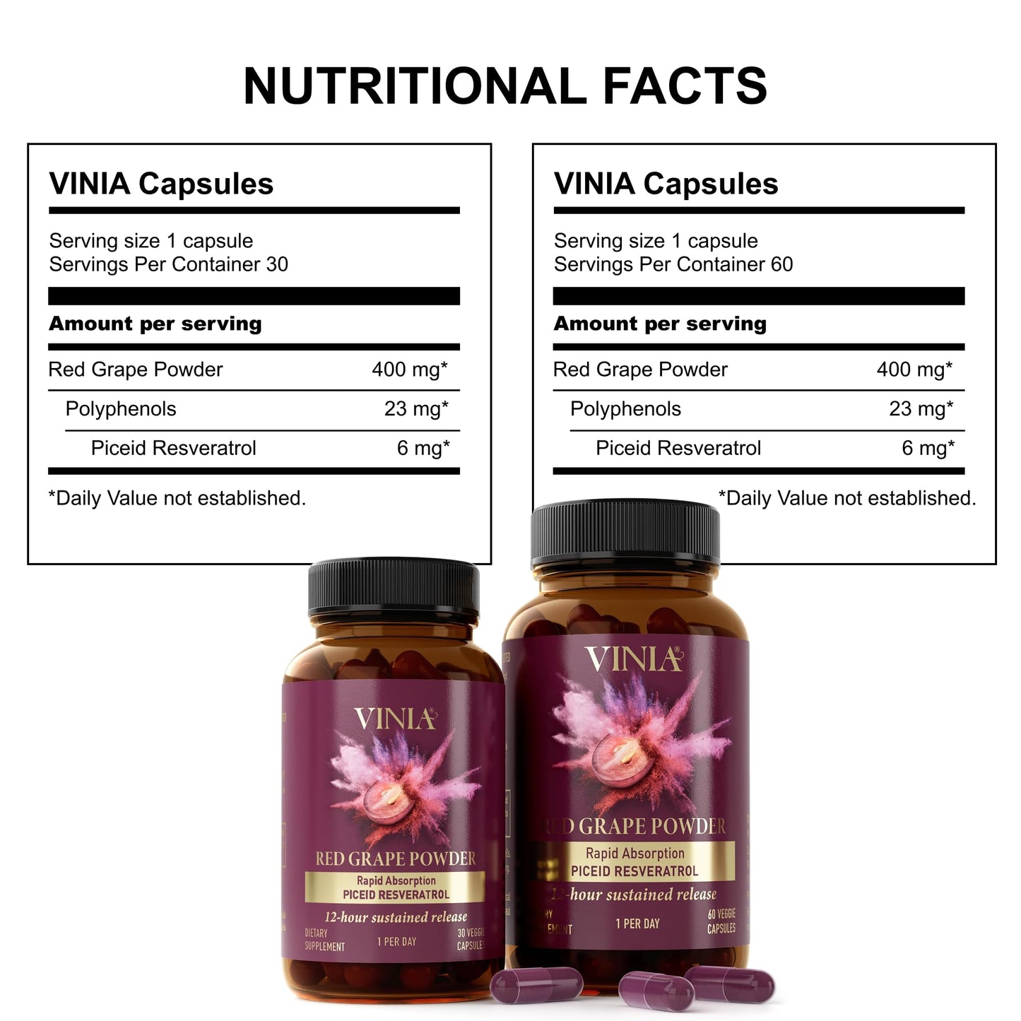 VINIA Piceid Resveratrol Supplement Capsules. Increases Blood Flow and Nitric Oxide. Blood Pressure and Heart Health Support VINIA