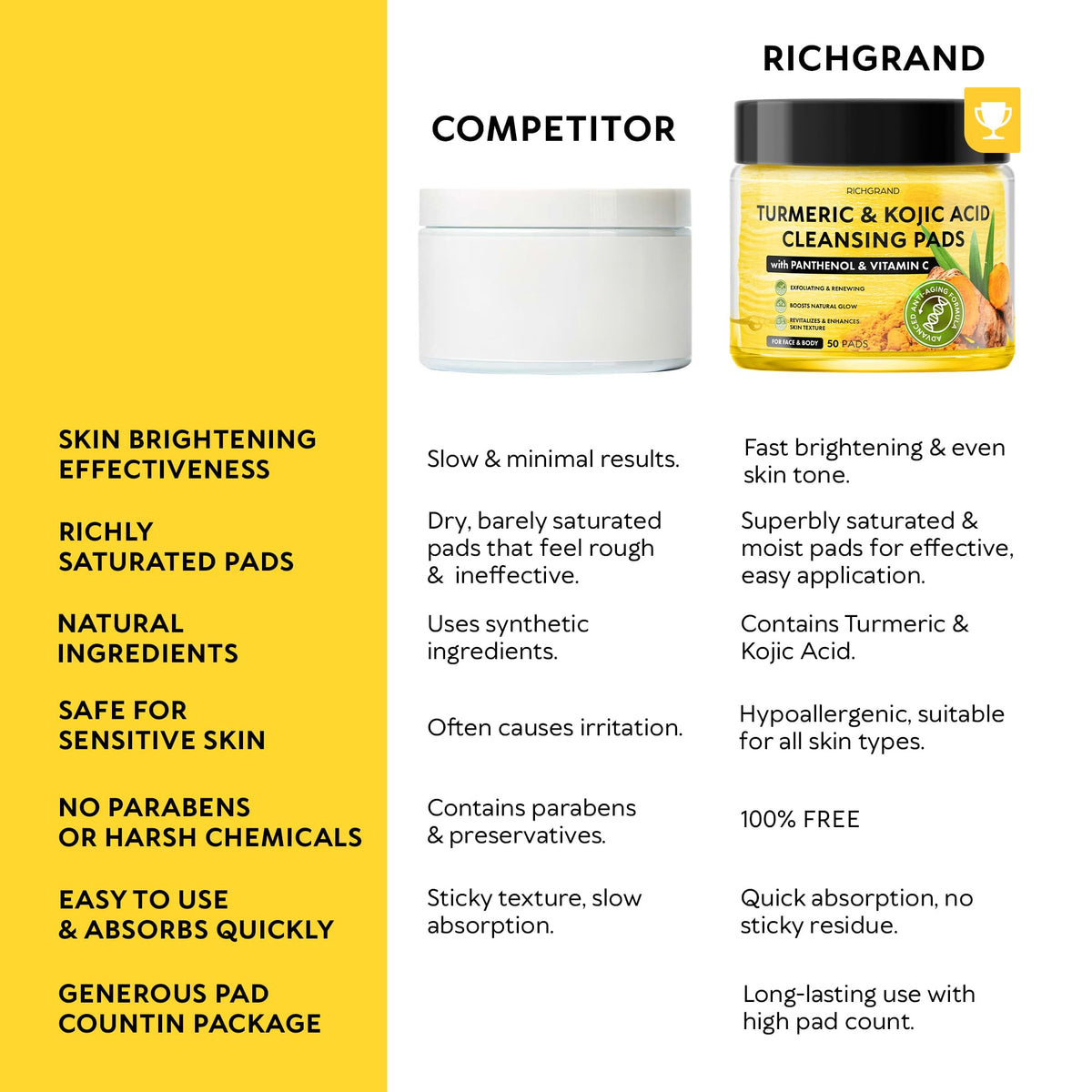 Turmeric Kojic Acid Cleansing Pads for Face - Exfoliating Sponges with Vitamin C & Lemon - Foaming Facial Wash for Glowing Skin & Uneven Tone Support - Gentle Daily Scrub RICHGRAND
