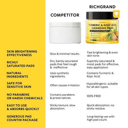 Turmeric Kojic Acid Cleansing Pads for Face - Exfoliating Sponges with Vitamin C & Lemon - Foaming Facial Wash for Glowing Skin & Uneven Tone Support - Gentle Daily Scrub RICHGRAND