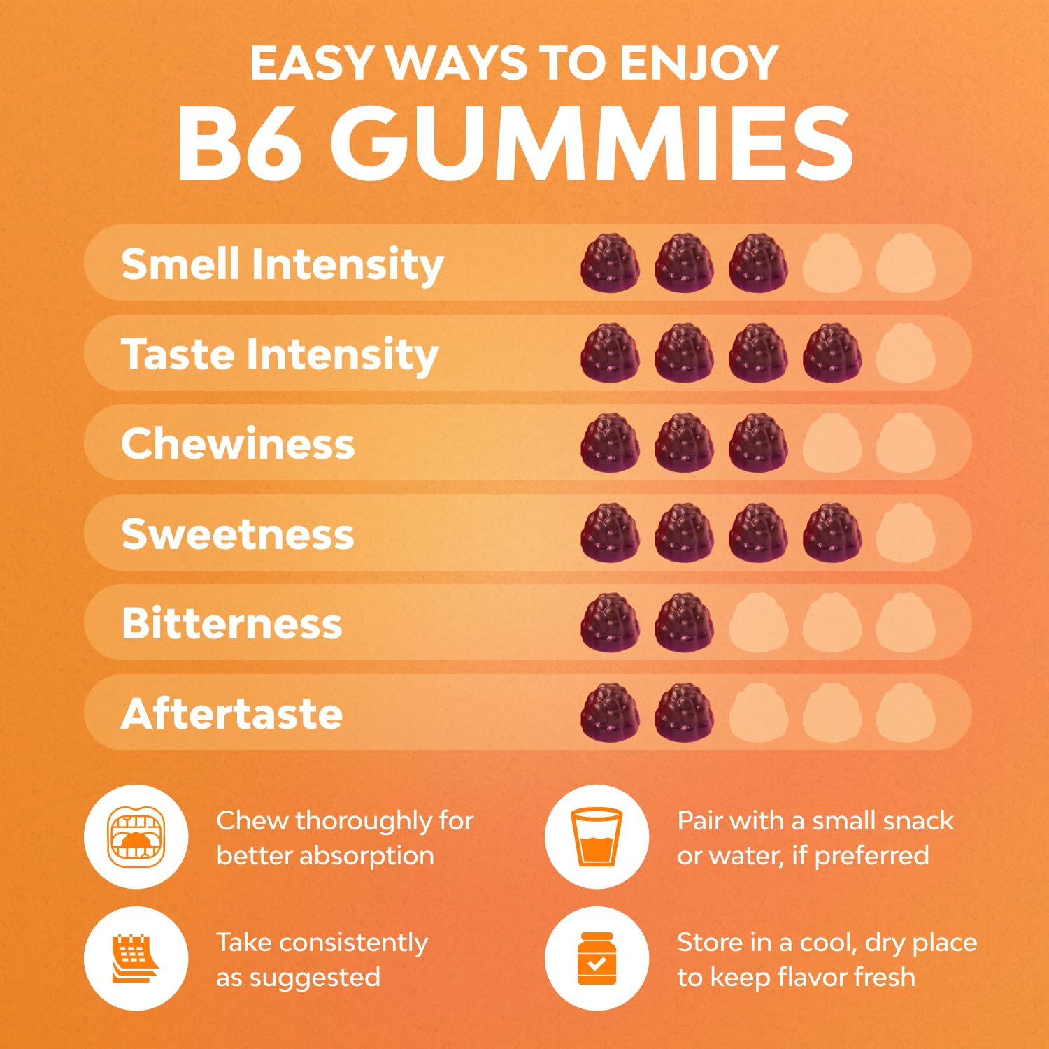 Potent Vitamin B6 Gummies for Adults - Potent Vitamin B Complex Supplements for Men & Women for Nervous System Support Mood & Immune System - Vegan Pyridoxine Chews for Energy & Metabolism - 30 Count Gsupps Australia