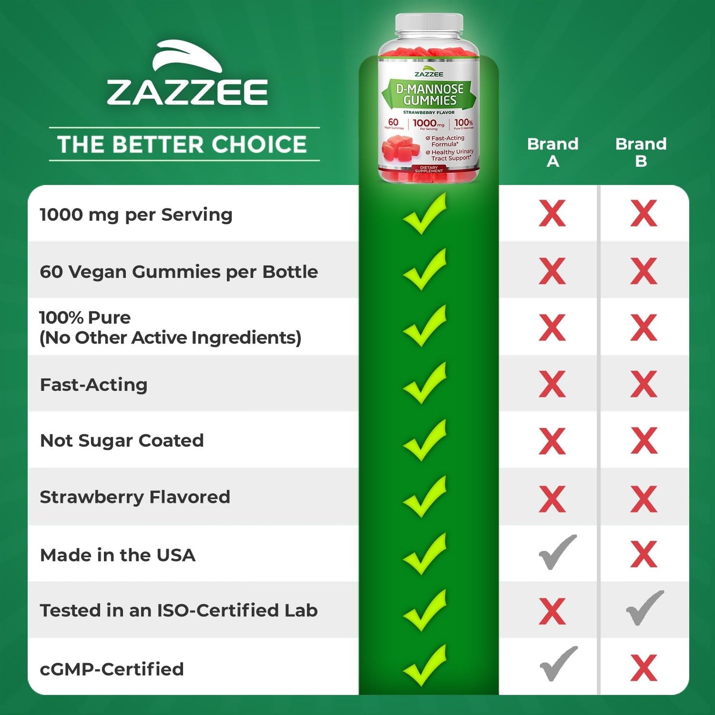 Zazzee D-Mannose, 1000 mg per Serving, 180 Vegan Capsules, 3 Month Supply | Potent & Fast-Acting, Certified Kosher, 100% Pure, All-Natural Urinary Tract Health Support, 100% Vegetarian, Non-GMO Gsupps Australia