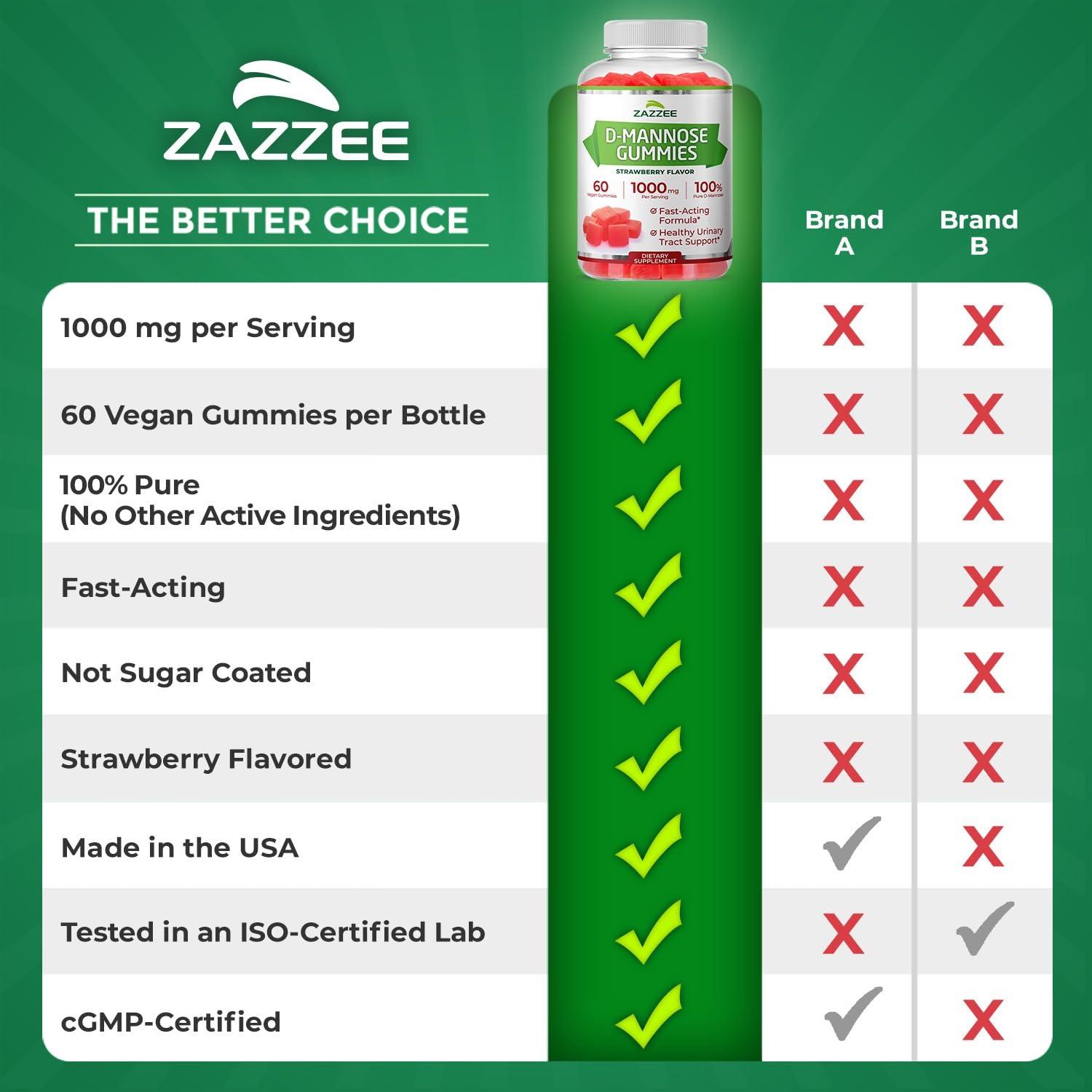 Zazzee D-Mannose, 1000 mg per Serving, 180 Vegan Capsules, 3 Month Supply | Potent & Fast-Acting, Certified Kosher, 100% Pure, All-Natural Urinary Tract Health Support, 100% Vegetarian, Non-GMO Gsupps Australia