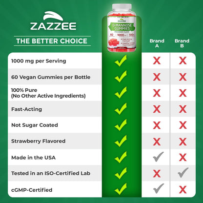 Zazzee D-Mannose, 1000 mg per Serving, 180 Vegan Capsules, 3 Month Supply | Potent & Fast-Acting, Certified Kosher, 100% Pure, All-Natural Urinary Tract Health Support, 100% Vegetarian, Non-GMO Gsupps Australia