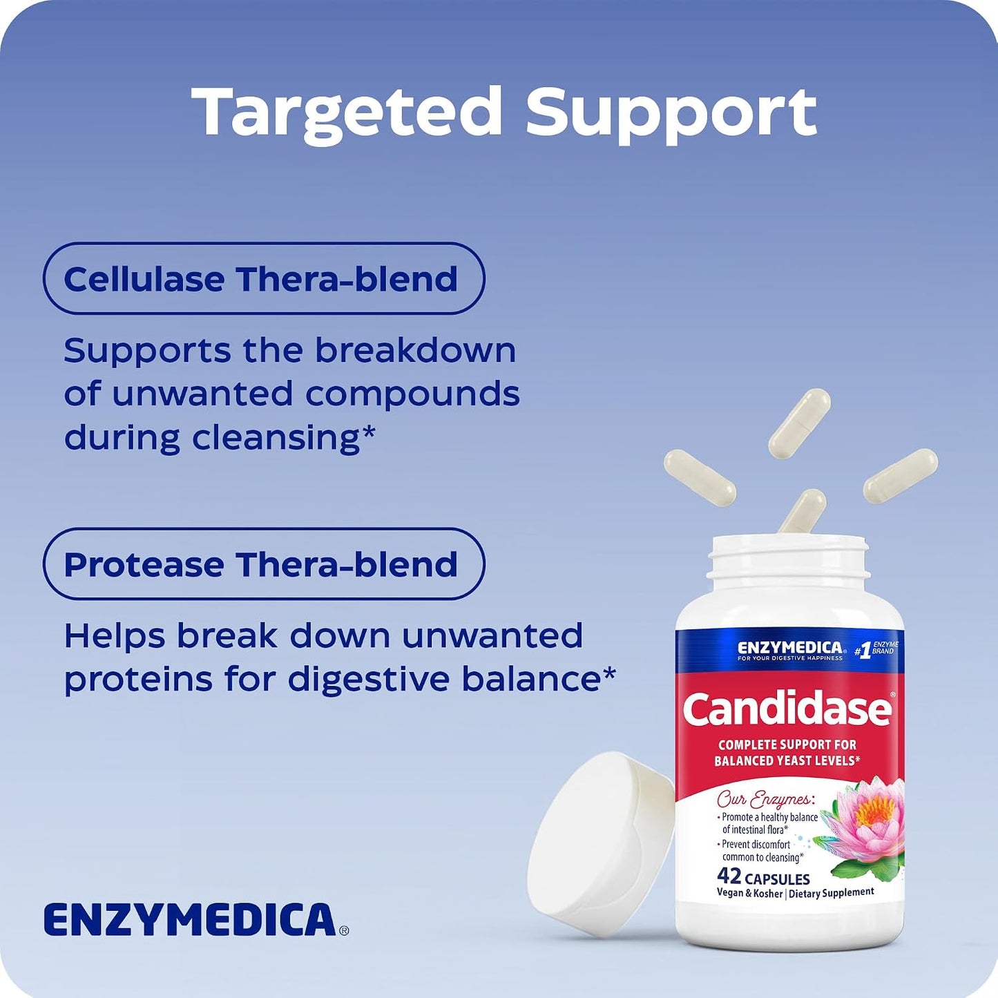 Enzymedica Candidase, Enzymes for Gentle Cleansing Support for Men & Women, Blended for Gut & Microbiome Health with Cellulase and Protease, 42 Count Gsupps Australia