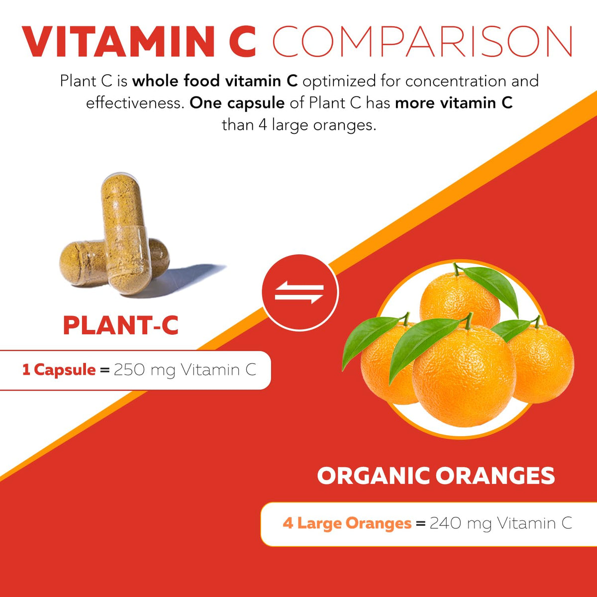 Organic Vitamin C | Whole Food Vitamin C from Fruit Plus Absorption Enhancing Cofactors - Vegan, Enhanced Bioavailability - Immune Support Triquetra Health