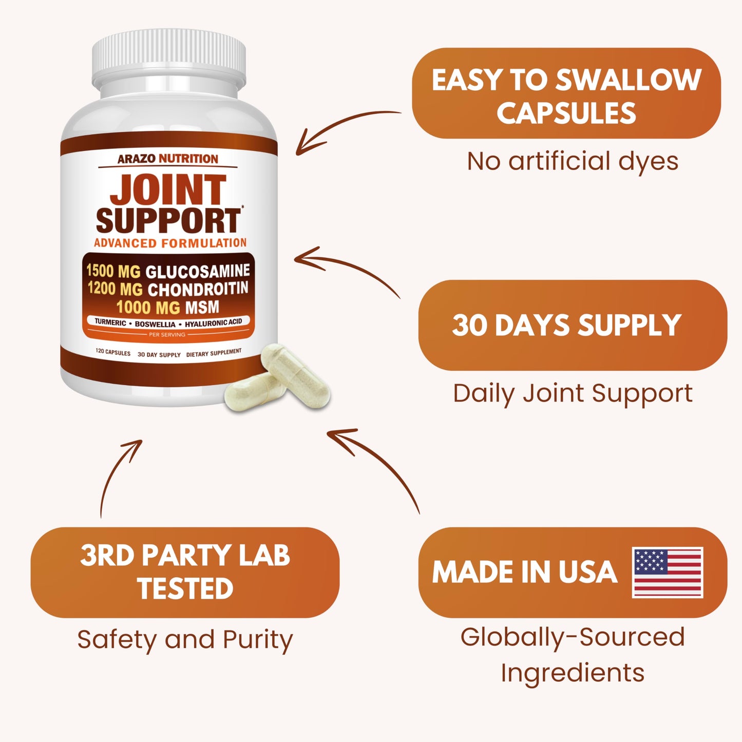 Arazo Nutrition Glucosamine Chondroitin Turmeric Msm Boswellia - Joint Support Supplement for Relief for Bones, Back, Knees, Hands (180 Tablets) Gsupps Australia