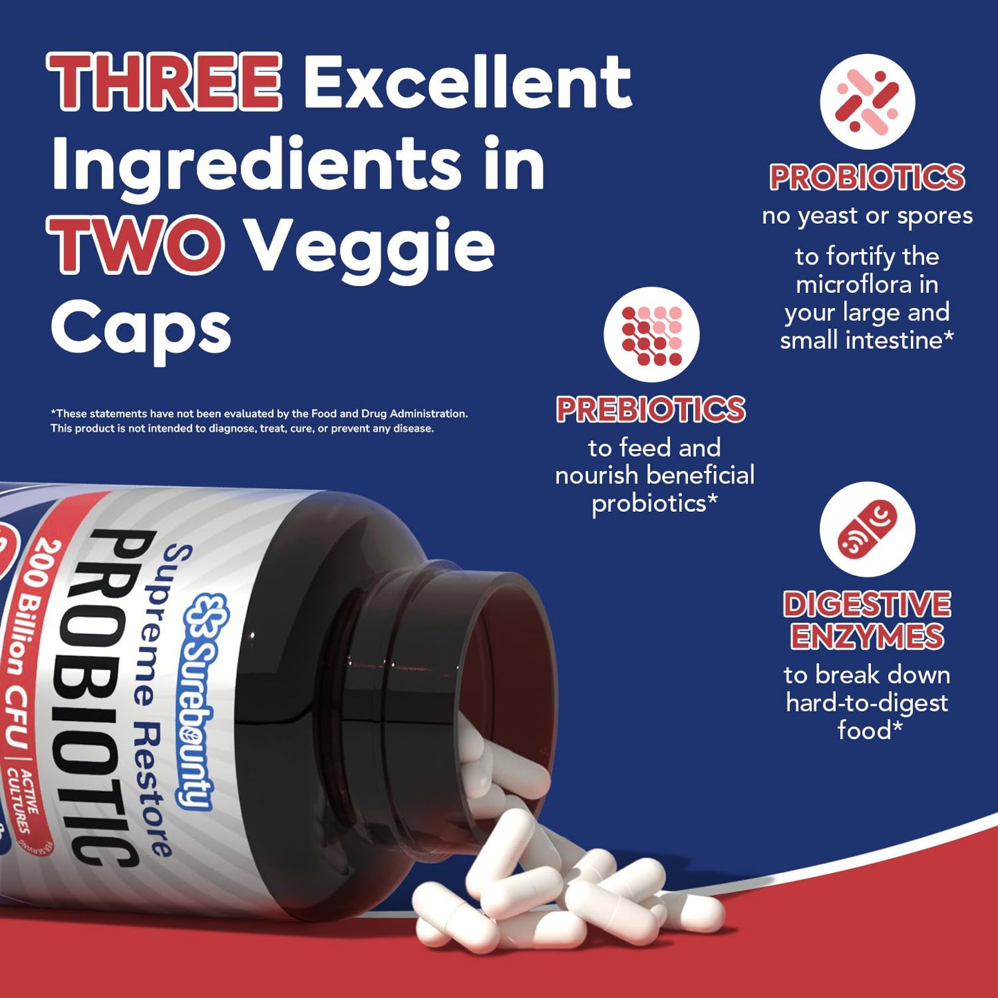 Surebounty Probiotic for Men & Women, 200 Billion CFU 35 Strains, Prebiotics + Digestive Enzymes, Supreme Restore Probiotic Supplement, Surebounty