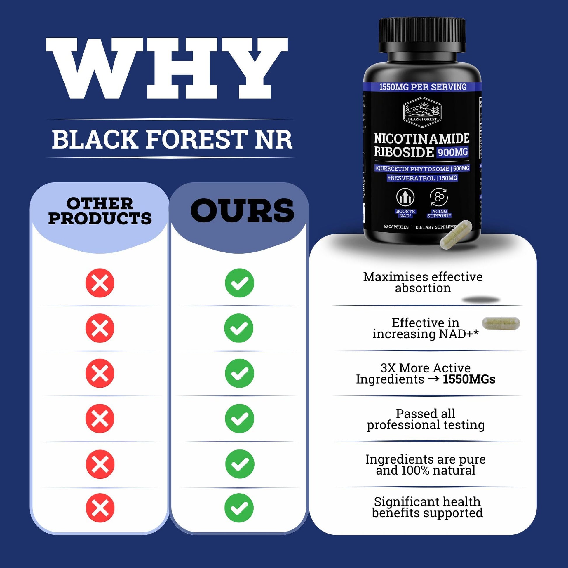 Black Forest NAD Nicotinamide Riboside 900 mg (Liposomal Nicotinamide Riboside 900mg Resveratrol, Quercetin 500mg & 150mg of NAD Resveratrol Supplement) 1550 MGS NR Supplement 900mg NAD+ Black Forest buy australia supplements