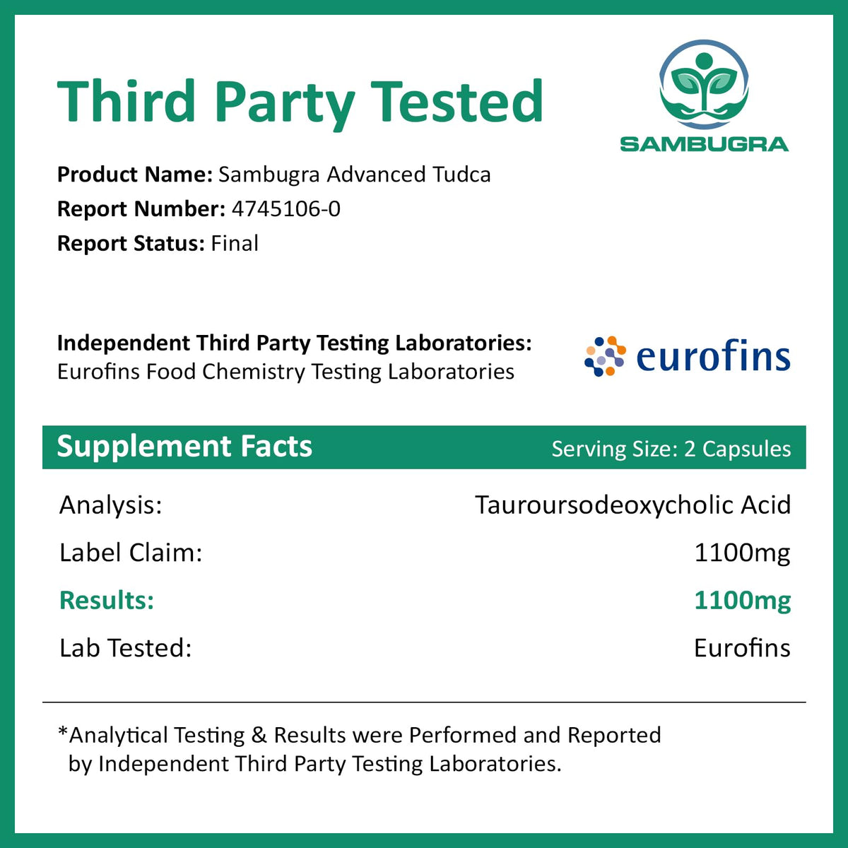 Sambugra TUDCA Liver Supplements 1100mg, 3rd Party Tested Ultra Strength Bile Salt TUDCA Supplement, Liver Support for Detox Sambugra