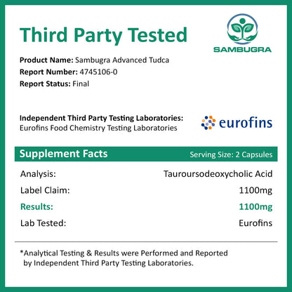 Sambugra TUDCA Liver Supplements 1100mg, 3rd Party Tested Ultra Strength Bile Salt TUDCA Supplement, Liver Support for Detox Sambugra