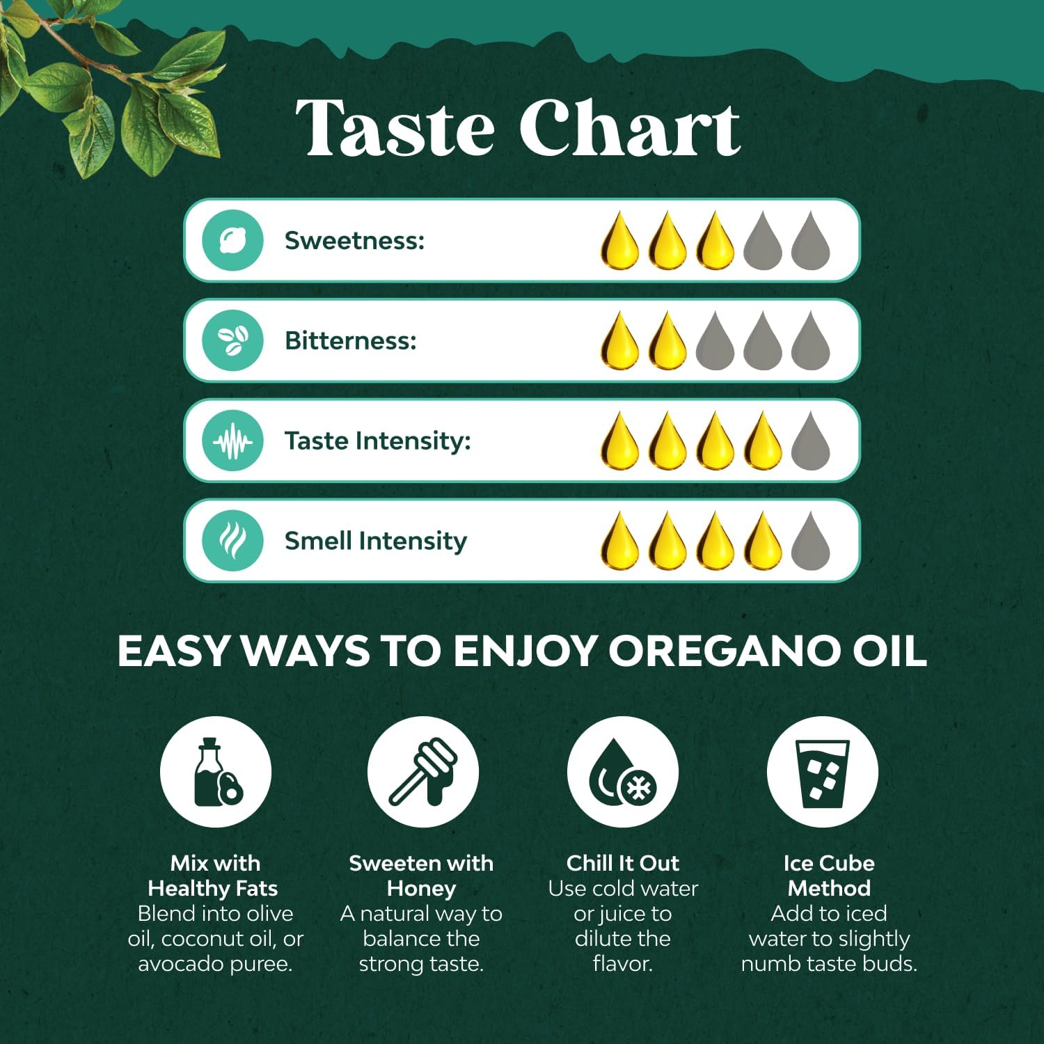 Organic Oregano Oil Drops - Super Concentrated Liquid Oil of Oregano with Carvacrol 60% for Digestion & Immune Support- Liquid Herbal Extract Tincture for Immune Strength & Healthy Intestines -1 Fl Oz Gsupps Australia
