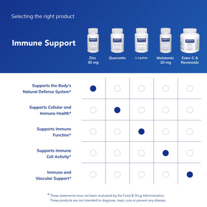 Pure Encapsulations Zinc 30 mg - Supplement for Immune System Support, Growth and Development, and Wound Healing Pure Encapsulations