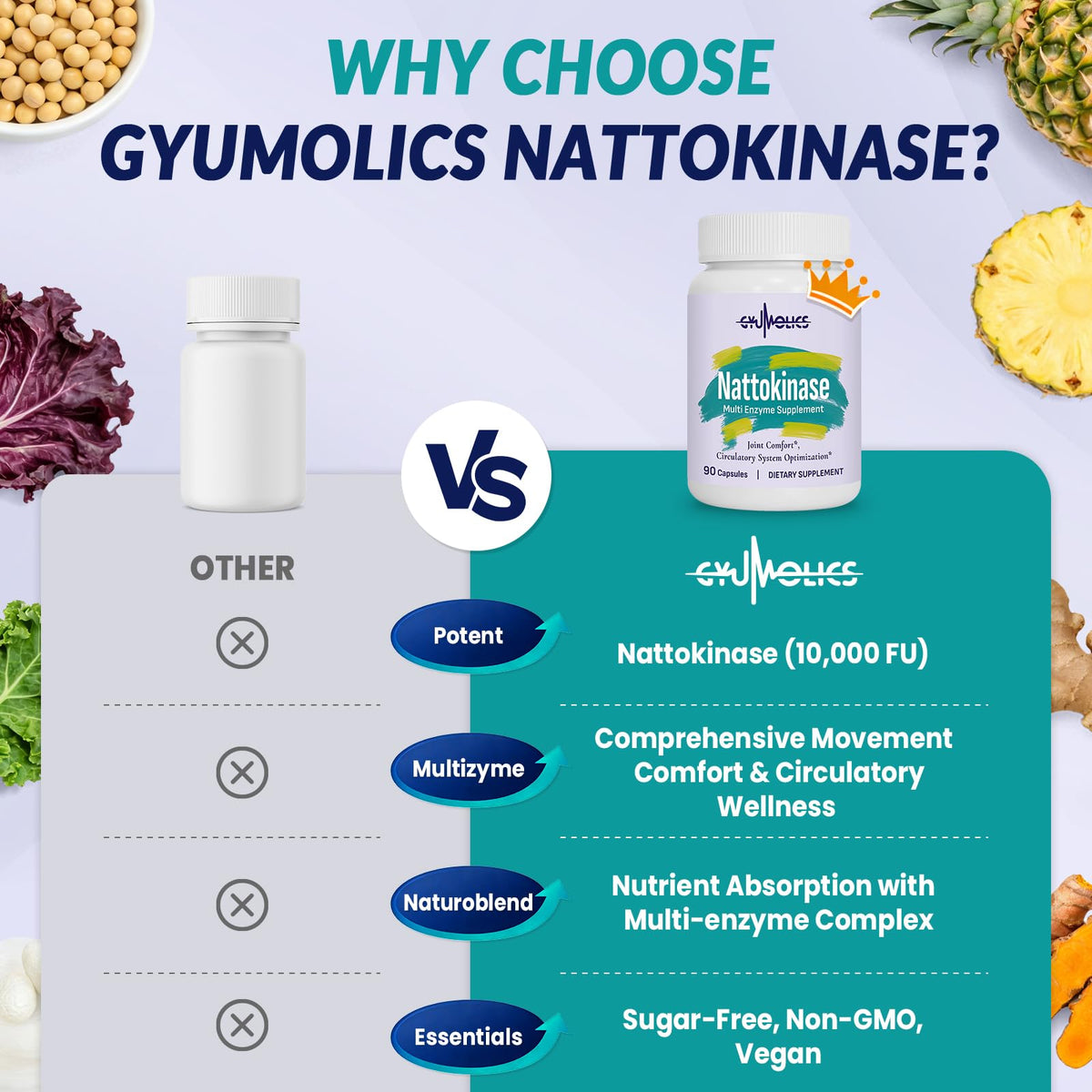 Gyumolics Nattokinase Supplement 10000FU with Organic Nattokinase, Serrapeptase, Bromelain, Curcumin, Vitamin E & Ginseng, Gyumolics
