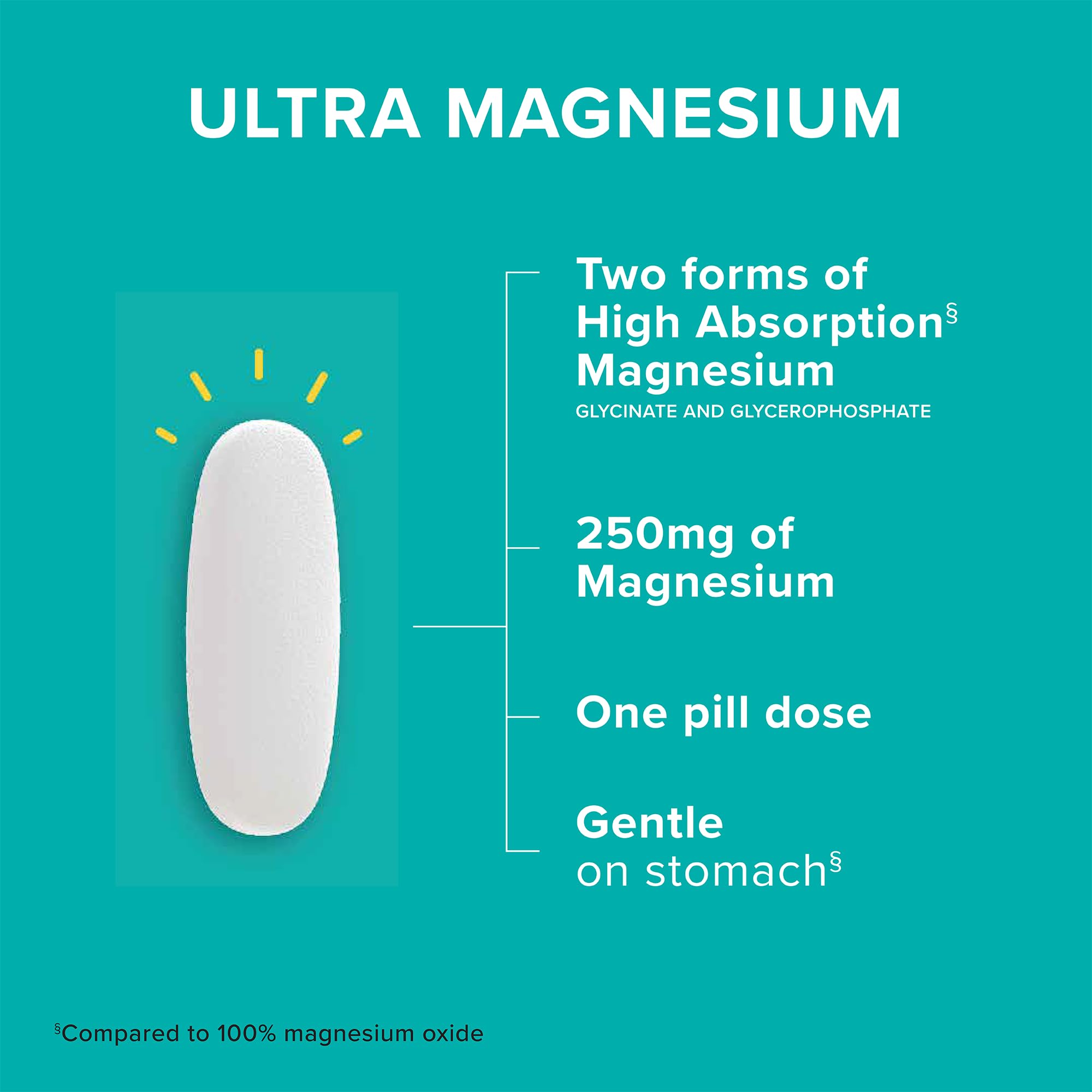 Qunol Magnesium Glycinate Complex, Gentle on Stomach, 250mg One Pill Dose, Superior-Absorption Magnesium, Nerve, Bone and Muscle Health Supplement, 60 Count (Pack of 1) Qunol buy australia supplements