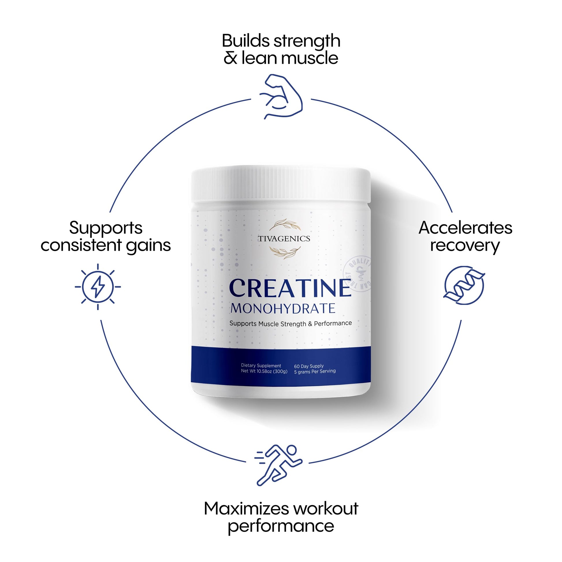 TIVAGENICS Pure Creatine Monohydrate Powder 300g – Micronized Supplements 5g Serving for Support Muscle Growth & Health | Unflavored Creatine for Men & Women LabTested Vegan-Friendly 60 Days Supply TIVAGENICS buy australia supplements