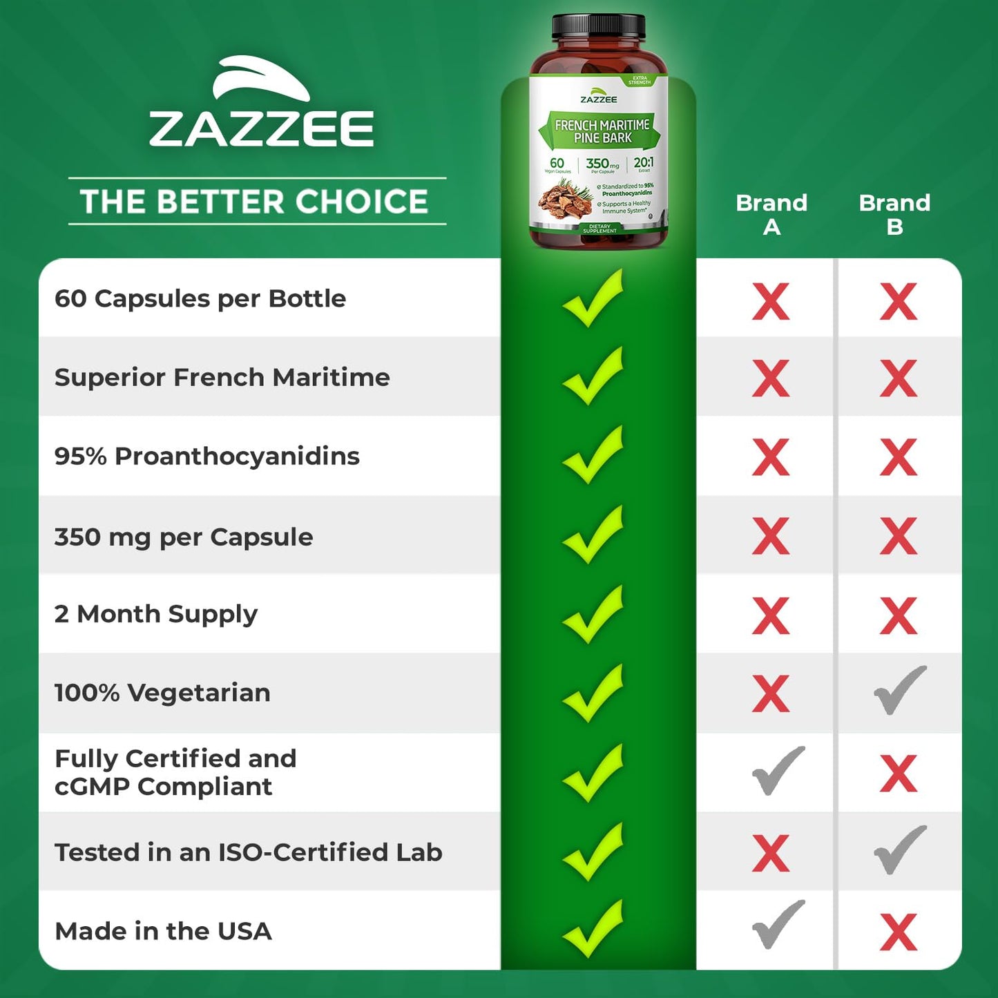 Zazzee Extra Strength French Maritime Pine Bark Extract 20:1, 180 Capsules | 350 mg Per Capsule, 95% Proanthocyanidins, Vegan, 6 Month Supply, Certified Kosher, Antioxidant Support, Non-GMO, Made in USA Gsupps Australia