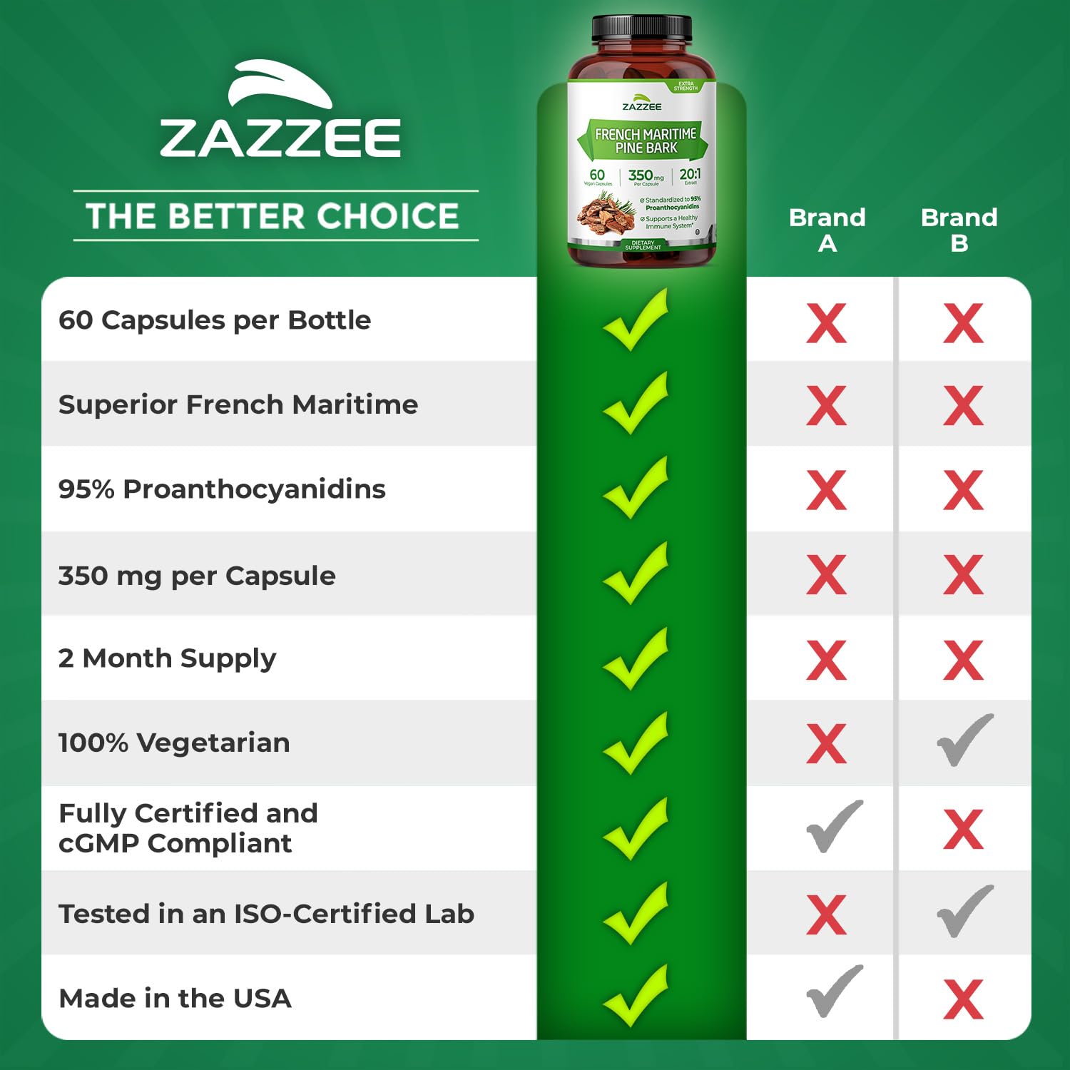 Zazzee Extra Strength French Maritime Pine Bark Extract 20:1, 180 Capsules | 350 mg Per Capsule, 95% Proanthocyanidins, Vegan, 6 Month Supply, Certified Kosher, Antioxidant Support, Non-GMO, Made in USA Gsupps Australia
