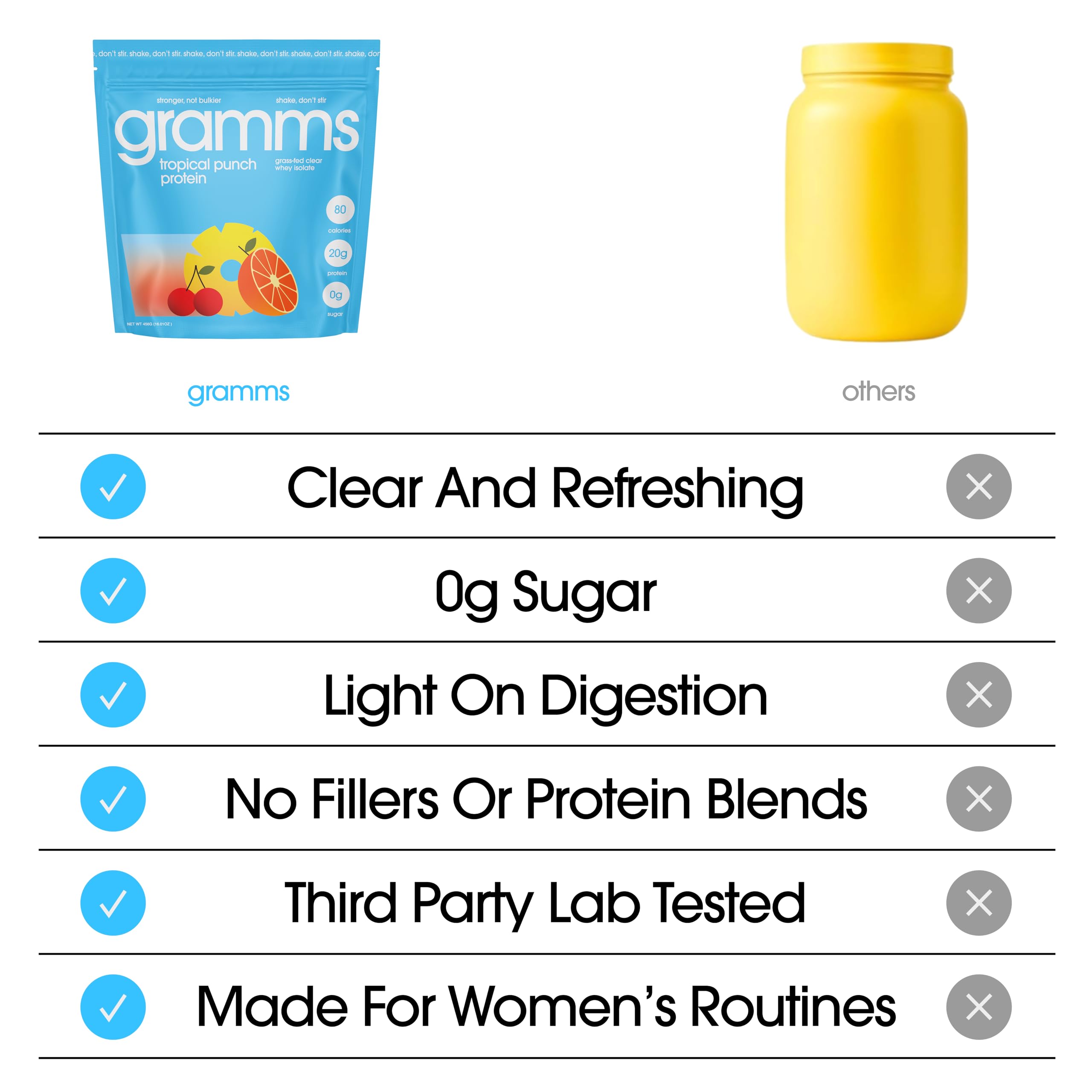GRAMMS Clear Protein Powder Packets 20G Protein Sample Packets Variety Flavors for Women & Men | Lactose Free, Grass-Fed Whey Isolate, Gluten Free, Zero Sugar, Gut Friendly, Non-Bloating(9 Pack) GRAMMS buy australia supplements