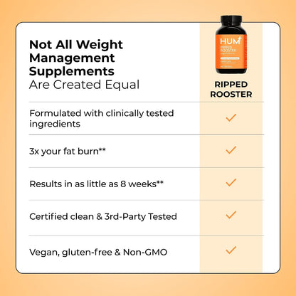HUM Ripped Rooster Natural Green Tea Extract Capsules with Chromium, 7 Keto DHEA, Gluten Free Vegan Green Tea Supplement to Support Cravings, Healthy Diet & Management, 60 Count
