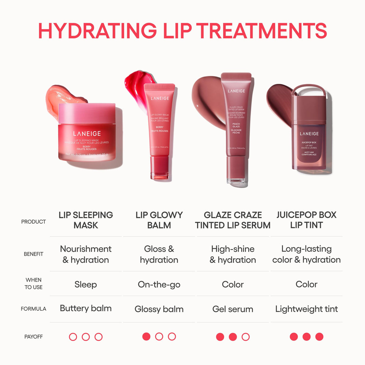 LANEIGE Lip Glowy Balm: Sheer Tinted Lip Treatment Balm Tube with Shea & Murumuru Butters for Hydrating, Moisturizing, Glossy, Non-Sticky Shine, Berry | Korean Skin Care, Berry LANEIGE