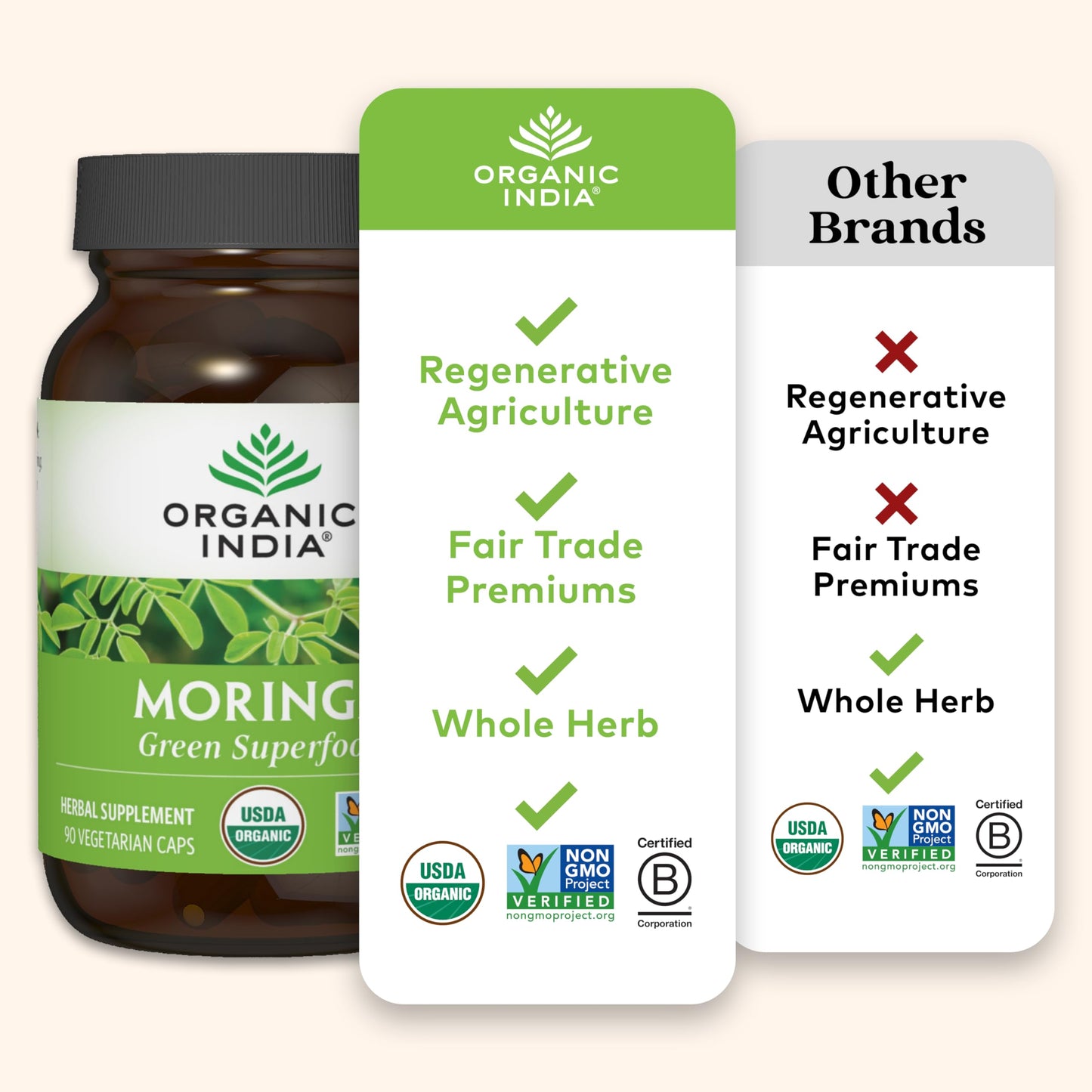 ORGANIC INDIA Moringa Herbal Supplement - Green Superfood, Nutrient Dense, Pure Plant Protein, Vitamin A, E, K, Iron, Calcium, Fiber, Vegan ORGANIC INDIA