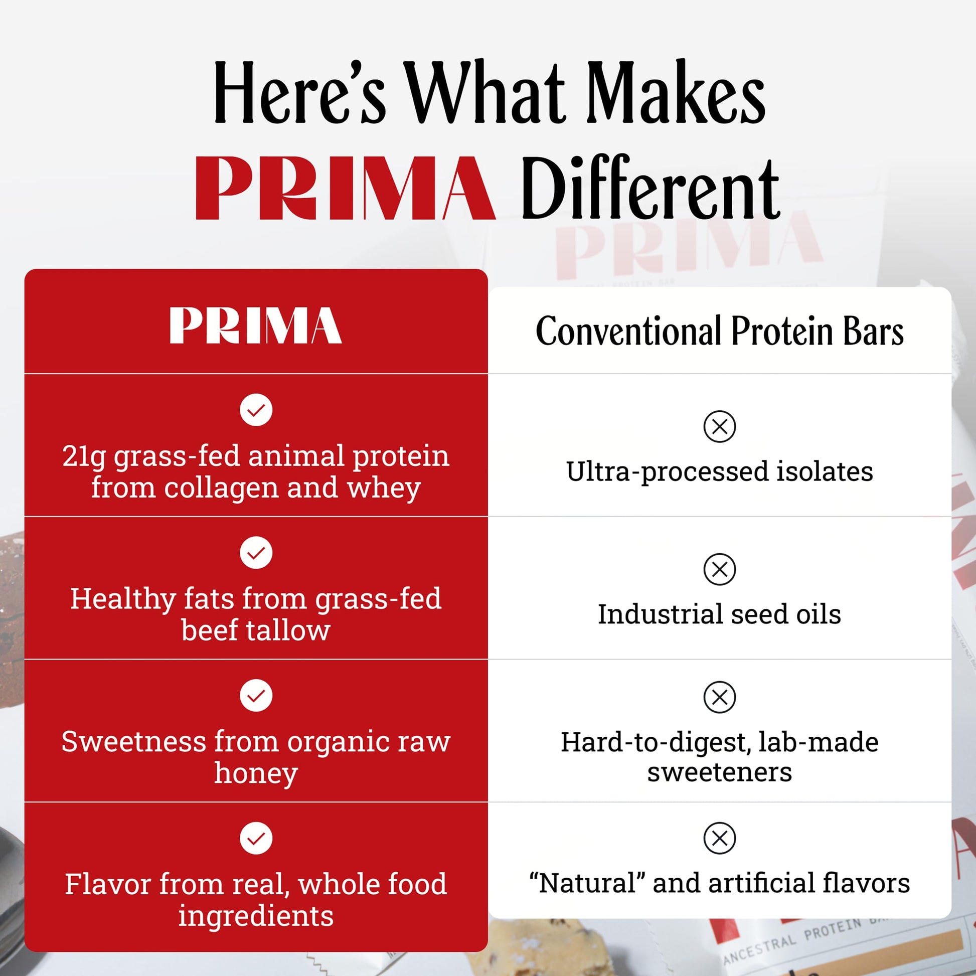 PRIMA Cookie Dough Protein Bar | 21g Grass Fed Whey and Collagen | No Seed Oils, No Preservatives, Raw Honey Sweetened | 7 Pack PRIMA ANCESTRAL PROTEIN BAR buy australia supplements