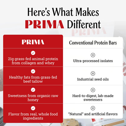 PRIMA Cookie Dough Protein Bar | 21g Grass Fed Whey and Collagen | No Seed Oils, No Preservatives, Raw Honey Sweetened | 7 Pack PRIMA ANCESTRAL PROTEIN BAR