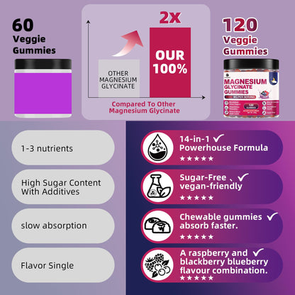 120 CT Magnesium Glycinate Gummies 1000 mg for Women and Men, Magnesium Malate & Taurate Supplements for Sleep, Body Support and Relaxation, Sugar Free OUTELANDE
