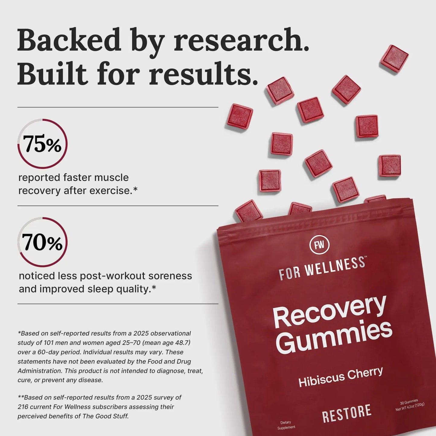 For Wellness Recovery Gummies Restore | Tart Cherry Energy Supplements with Electrolytes for Muscle Soreness, Post-Workout Performance & Recovery For Wellness