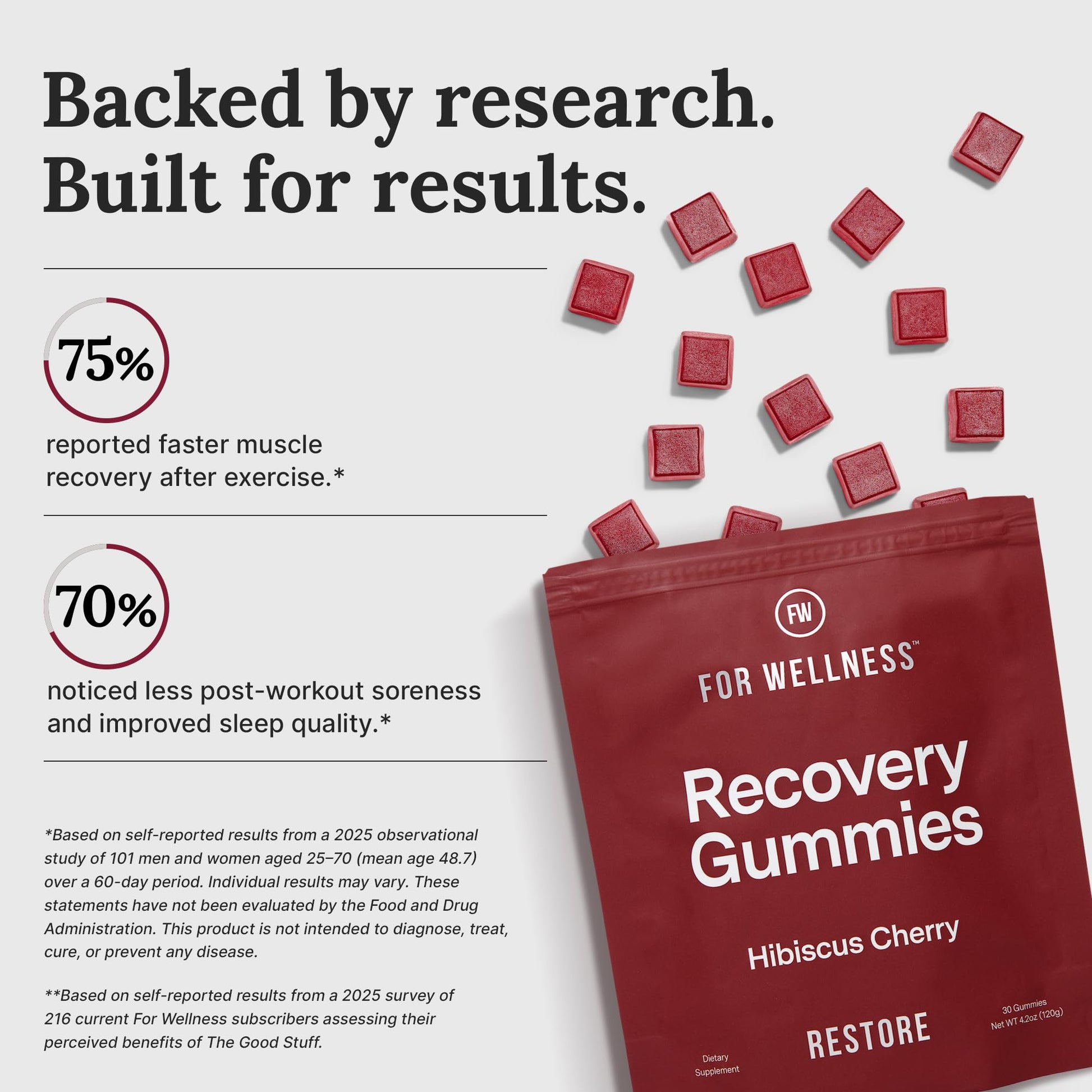 For Wellness Recovery Gummies Restore | Tart Cherry Energy Supplements with Electrolytes for Muscle Soreness, Post-Workout Performance & Recovery For Wellness buy australia supplements