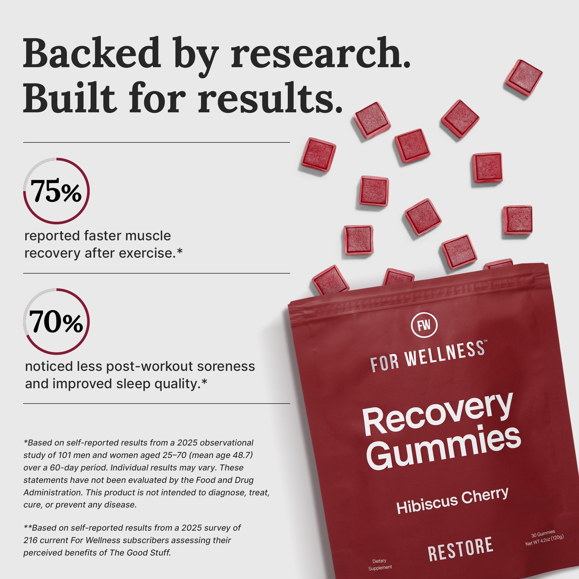 For Wellness Recovery Gummies Restore | Tart Cherry Energy Supplements with Electrolytes for Muscle Soreness, Post-Workout Performance & Recovery For Wellness buy australia supplements