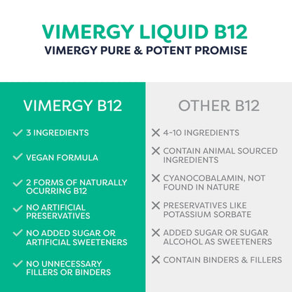 Vimergy USDA Organic Liquid Vitamin B12 Supplement 2500 mcg, Methylcobalamin & Adenosylcobalamin Fast-Absorbing Energy Support, Vegan, Non-GMO B12 Vitamins Vimergy