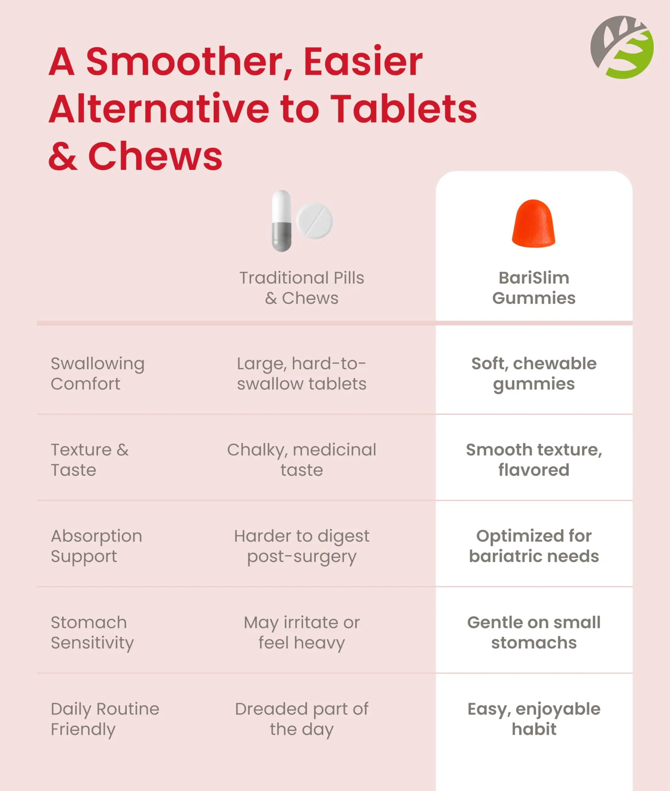 BariSlim Bariatric Multivitamin Gummies - Specially Formulated Gummy Vitamin for Patients After Weight Loss Surgery BariSlim buy australia supplements