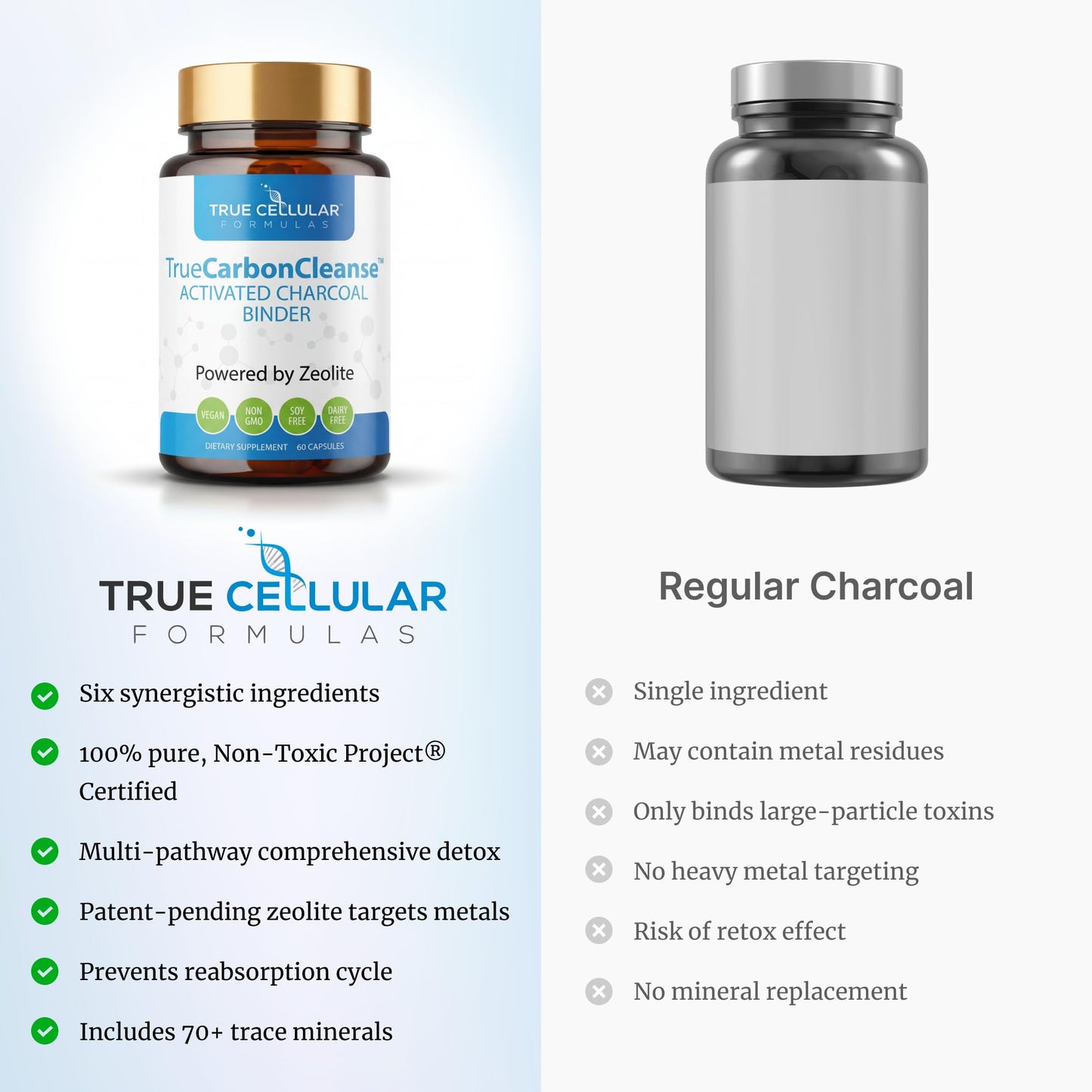 Gut Detox & Liver Cleanse - Organic Activated Charcoal Capsules with Clinoptilolite Zeolite Binder - TrueCarbonCleanse™ Carbon Supplement - 60 Bamboo Charcoal Pills True Cellular Formulas