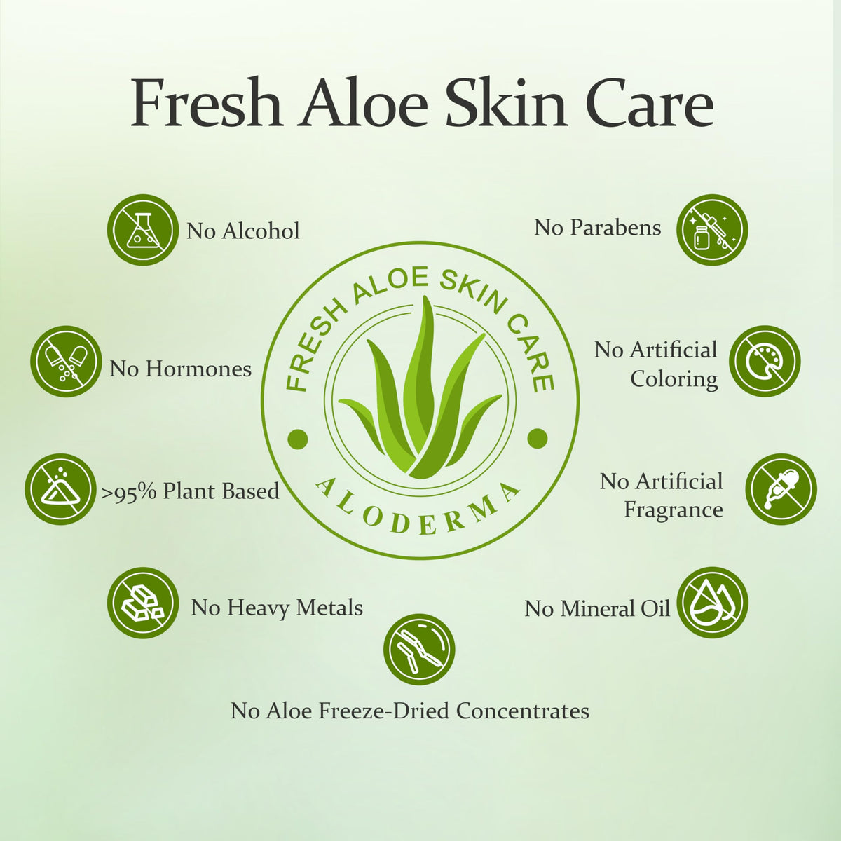 Aloderma Aloe Vera Gel Made within 12 Hours of Harvest with 99% Pure Organic Aloe Vera, Naturally Hydrating for Soothing Skincare, Moisturizing Aloe Gel for Skin, Face, Sensitive Skin - 4.02oz Aloderma