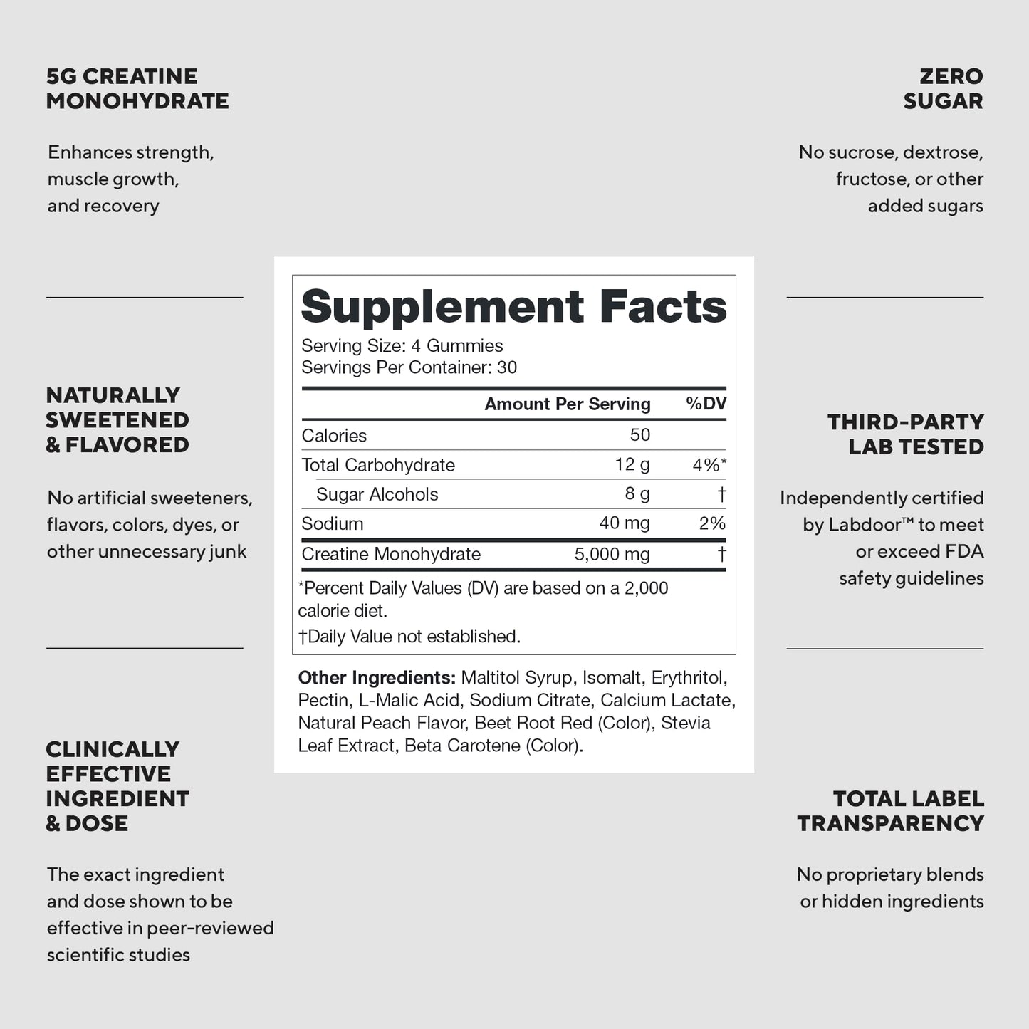 LEGION Creatine Monohydrate Gummies for Men & Women – Clean Chewable Creatine Supplement for Strength, Endurance & Muscle Recovery – 30 Lemon Drop Flavor Servings – No Artificial Flavors