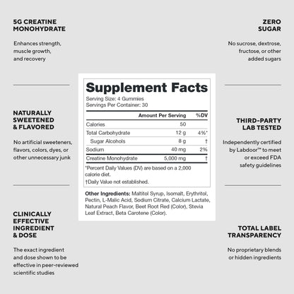 LEGION Creatine Monohydrate Gummies for Men & Women – Clean Chewable Creatine Supplement for Strength, Endurance & Muscle Recovery – 30 Lemon Drop Flavor Servings – No Artificial Flavors