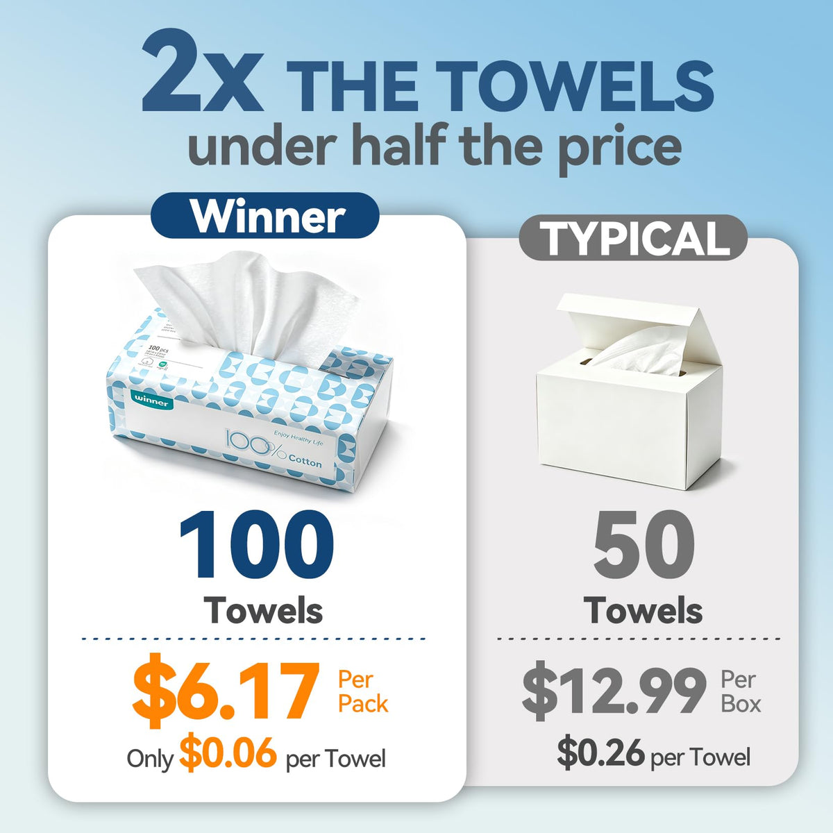 Winner Disposable Face Towels, 100% Cotton, 600 Count (Pack of 6) Winner