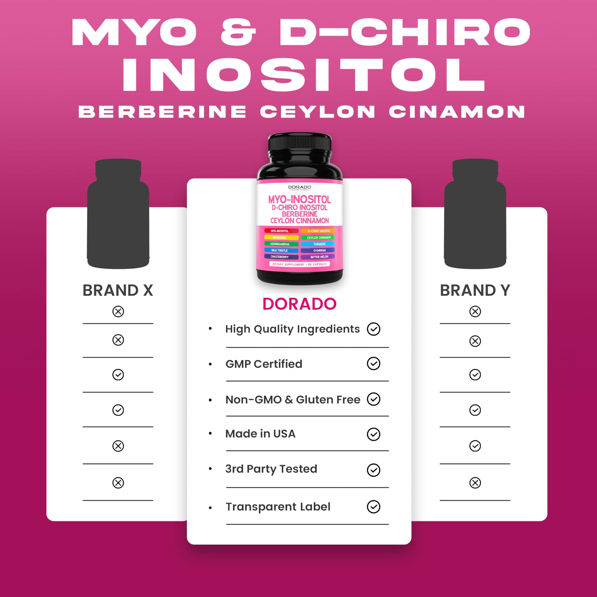 Myo-Inositol & D-Chiro Inositol Supplement For Women (90 Capsules, 40:1 Ratio Myo Inositol) Hormone Balance for Women - 10 in 1 Formula - Third Party Tested, Vegan Safe & USA Made - (90 Count) DORADO NUTRITION buy australia supplements