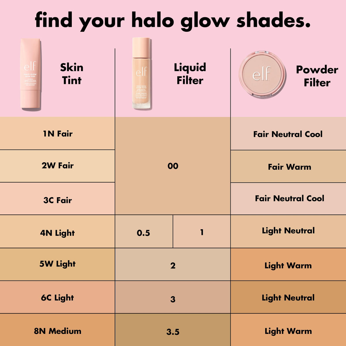 e.l.f. Halo Glow Liquid Filter, Complexion Booster For A Glowing, Soft-Focus Look, Infused With Hyaluronic Acid, Vegan & Cruelty-Free, 3 Light/Medium e.l.f.