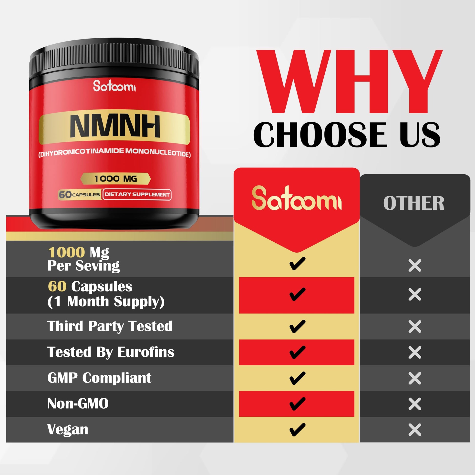 NMNH (Dihydronicotinamide Mononucleotide) -NMN Supplement Alternative - 1000mg per Serving NAD Supplement to Support NAD - 60 Capsules - 30 Days Supply Satoomi buy australia supplements